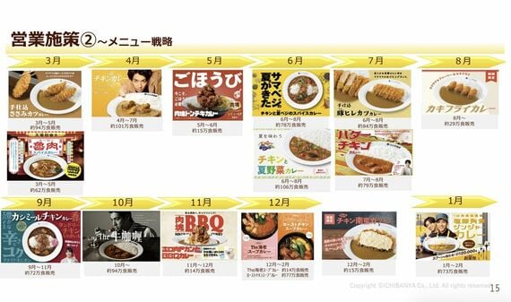 壱番屋 決算説明会資料