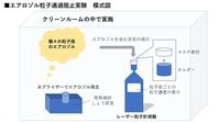 実験で新事実｢ウレタンマスク｣の本当のヤバさ
